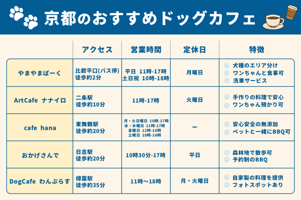 京都のドッグカフェおすすめランキングTOP5!駐車場付きの人気スポットを紹介