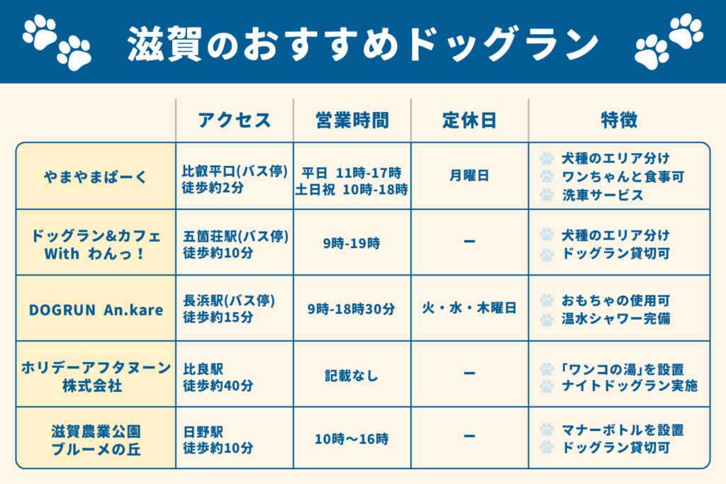 滋賀のドッグランおすすめランキングTOP5!広い公園やカフェ付きスポットを紹介